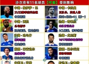 开云官网-沙尔克经验球员发挥不佳，引发争议