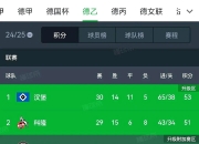 开云体育app-沙尔克战平对手，保住德甲联赛积分的简单介绍
