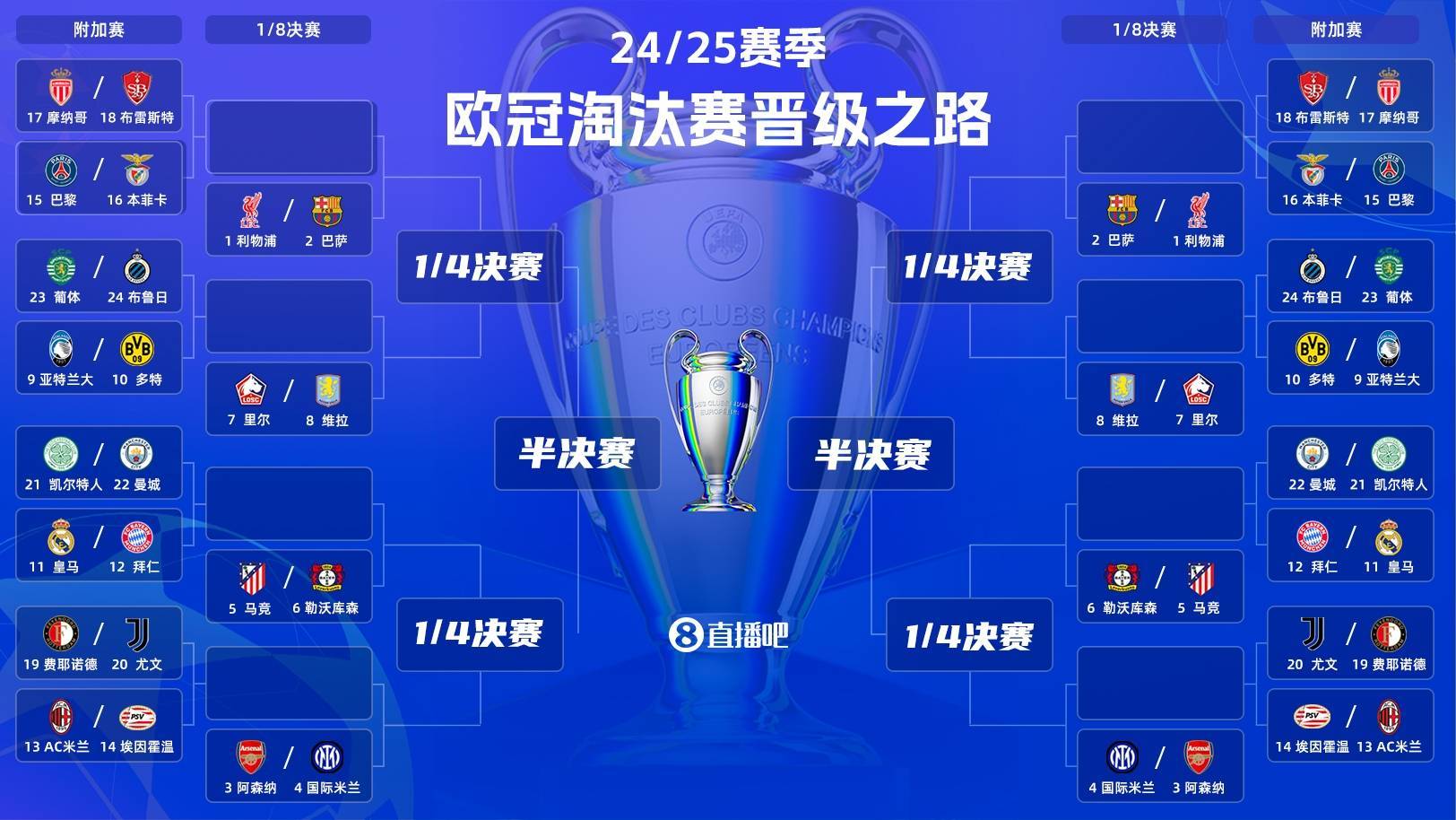 欧冠重量级对决，球队备战冲刺登顶