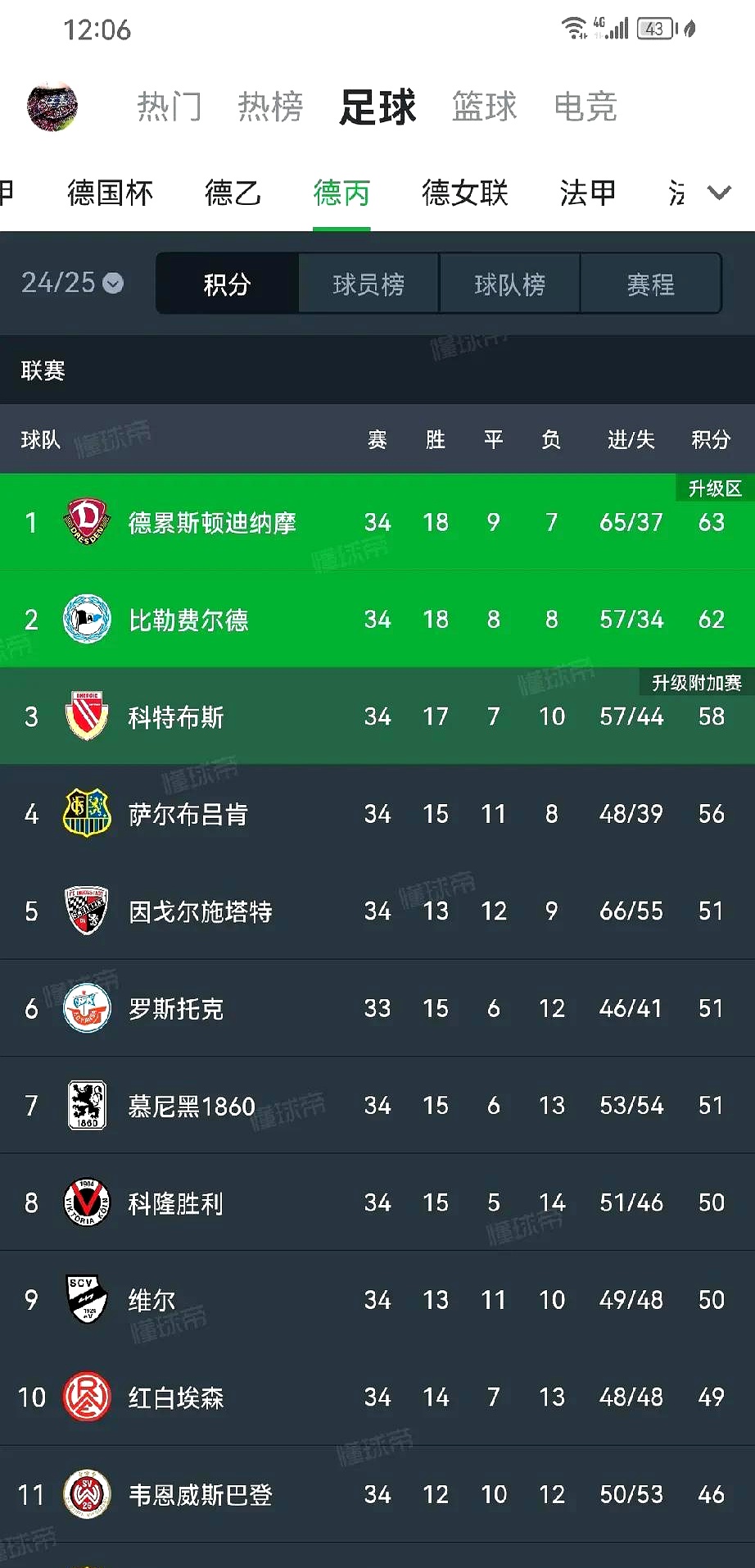 沙尔克战平对手,保住德甲联赛积分的简单介绍 沙尔克战平对手,保住德甲联赛积分的简单介绍