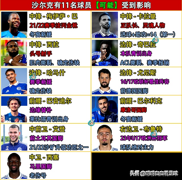 沙尔克经验球员发挥不佳，引发争议