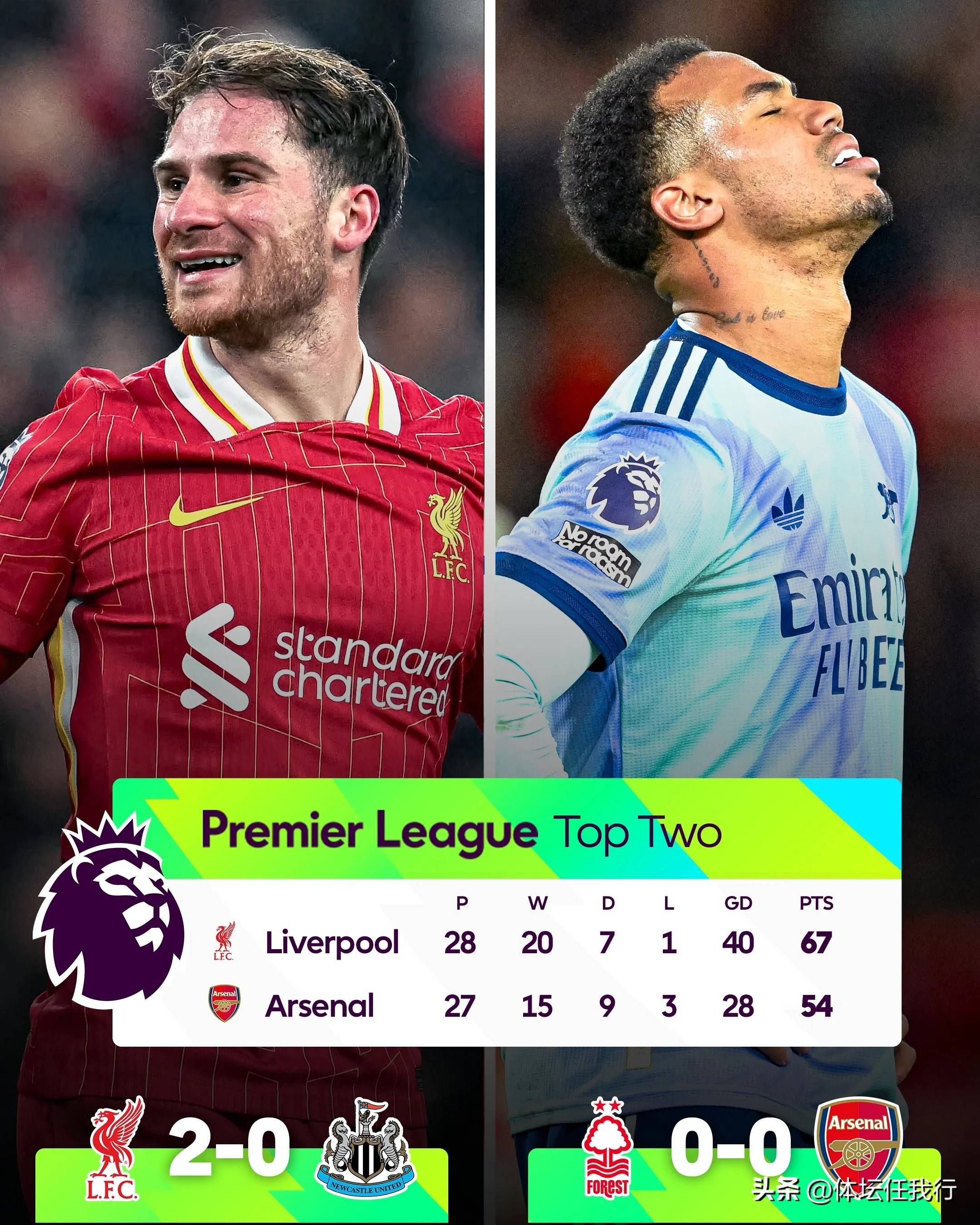 利物浦逆袭成功，红军反超晋级