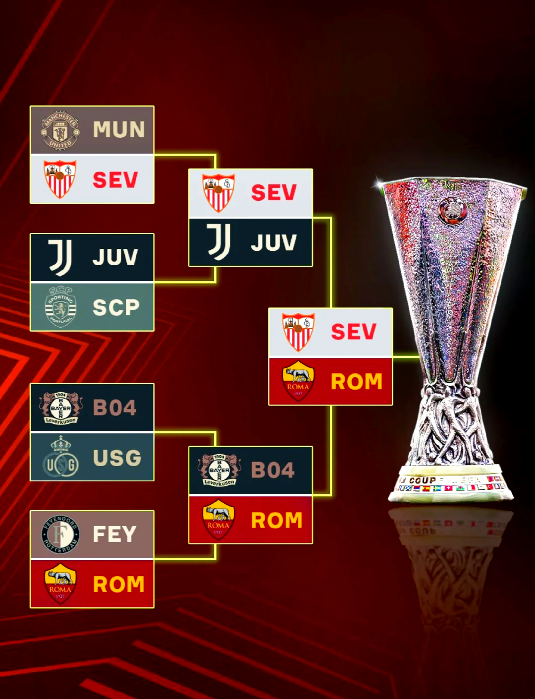 塞维利亚主场强势，稳坐欧战资格席位