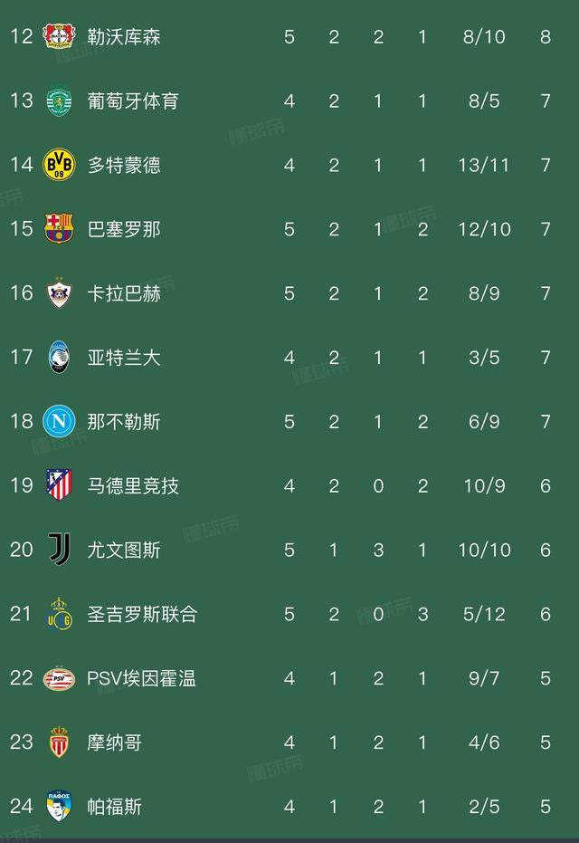 尤文图斯淘汰尤文图斯，欧冠之梦仍在延续